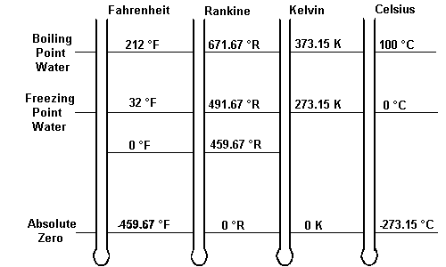 temperature conversion chart